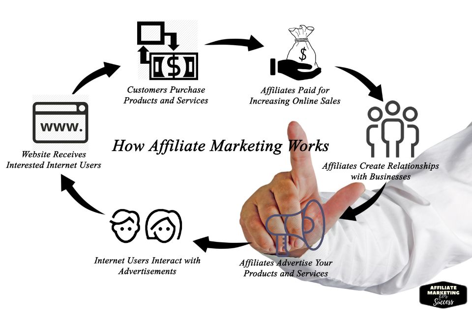 Mastering the Art of Building an Affiliate Marketing Website