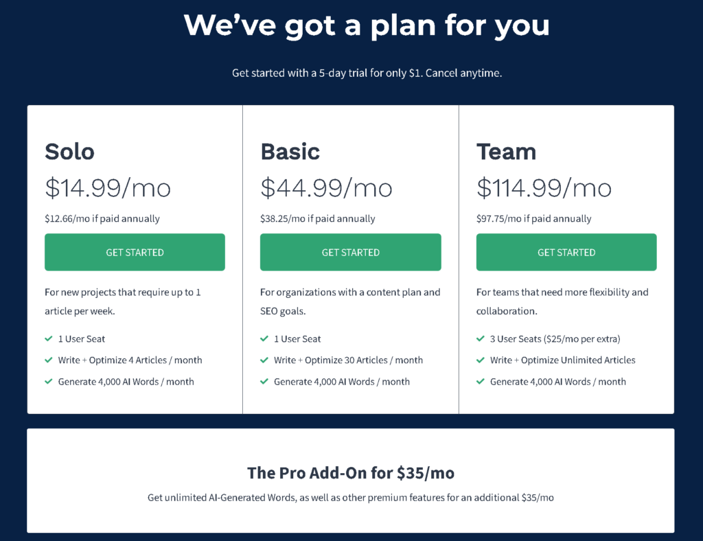 Frase Pricing Plans & Add-ons