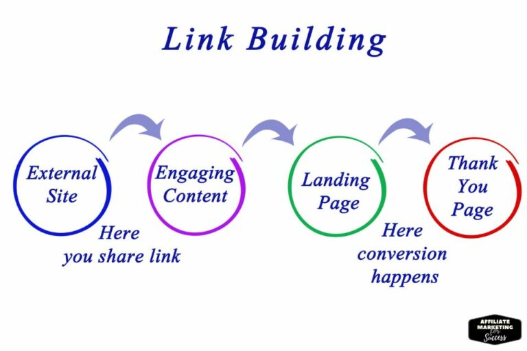 Building with links: SEO strategies to boost website visibility.