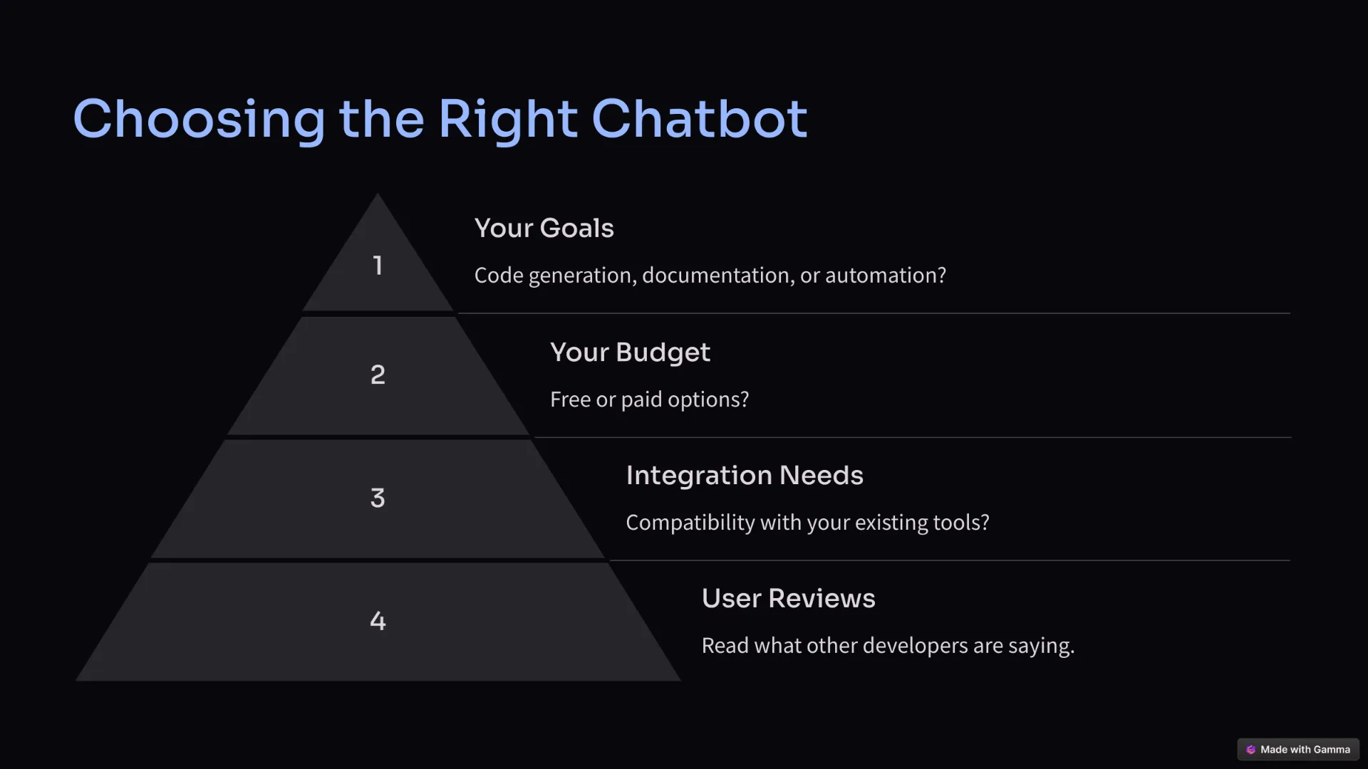 How to Choose the Right Chatbot for Your Needs? (Buyer’s Guide)