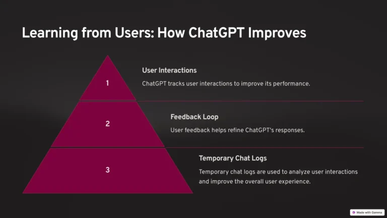 How ChatGPT Learns from Users