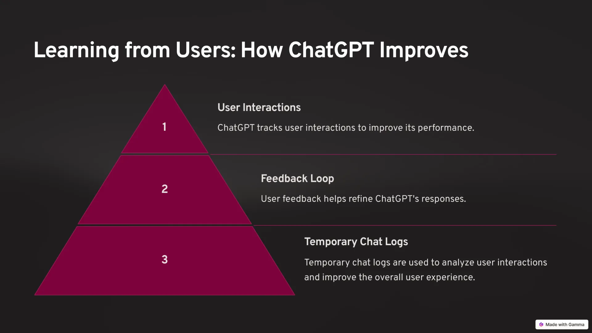 How ChatGPT Learns from Users