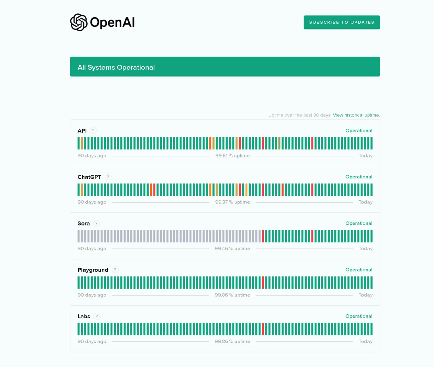 OpenAI-Status-Is ChatGPT Down Troubleshooting and Solutions