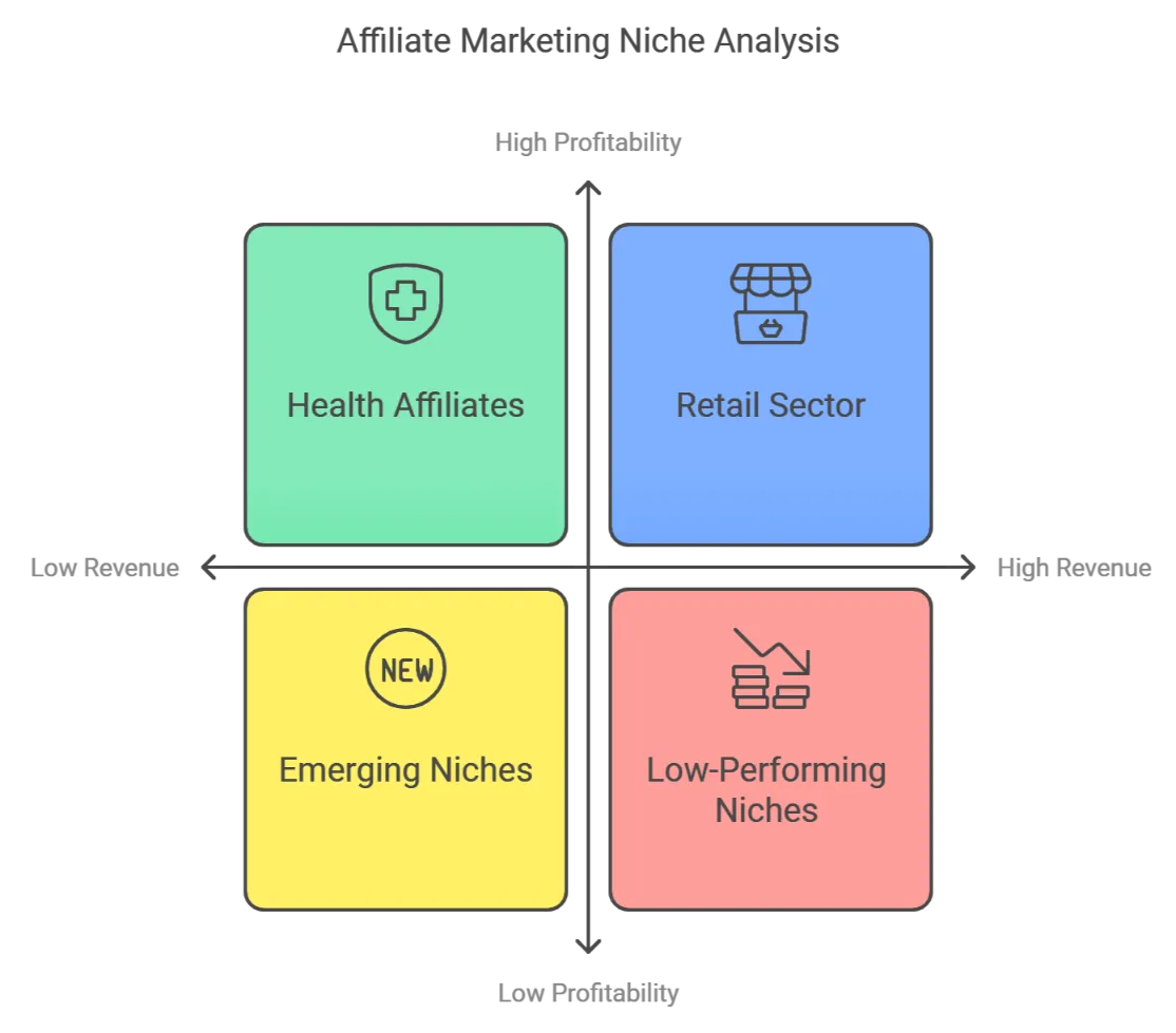 Selecting Your Niche and Platform