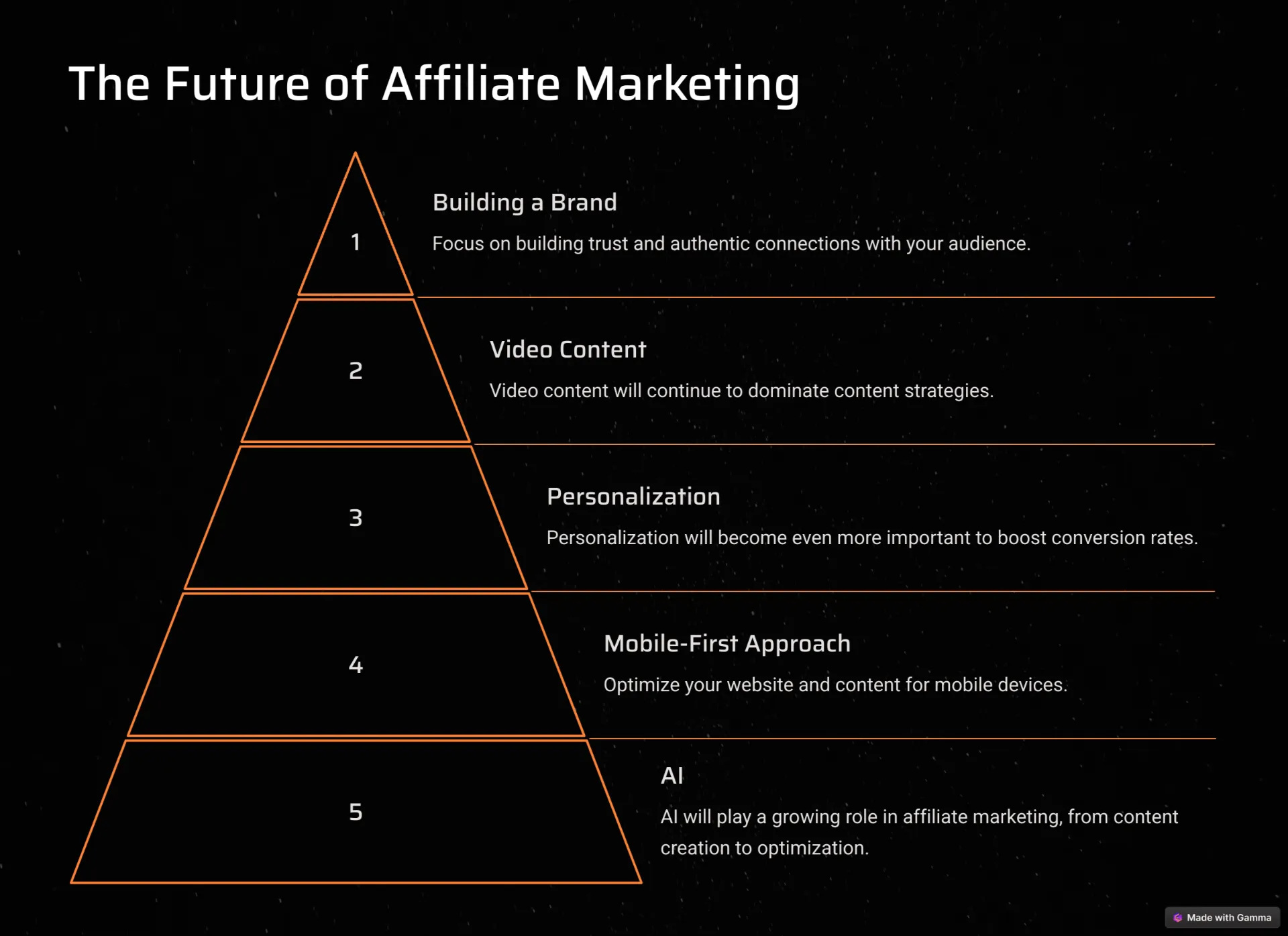 The Future of Affiliate Marketing