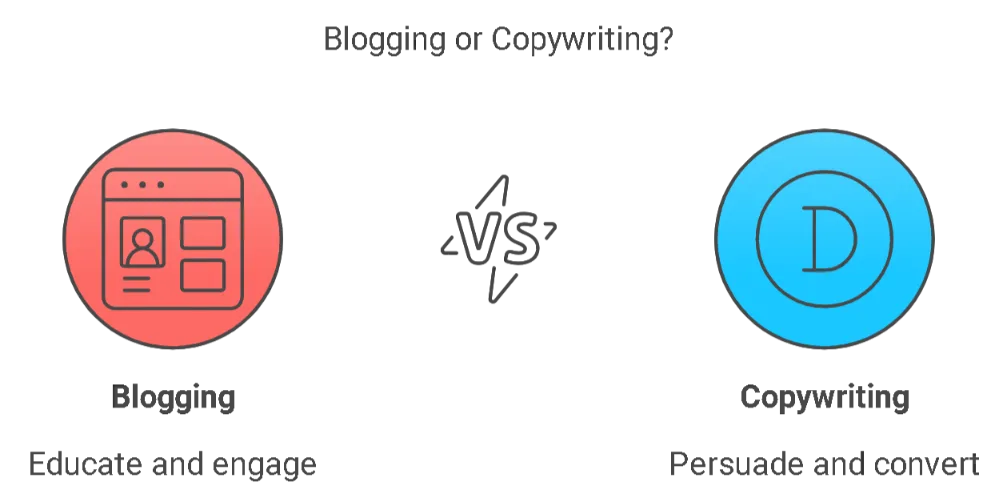 Understanding the Shift: Blogging vs. Copywriting