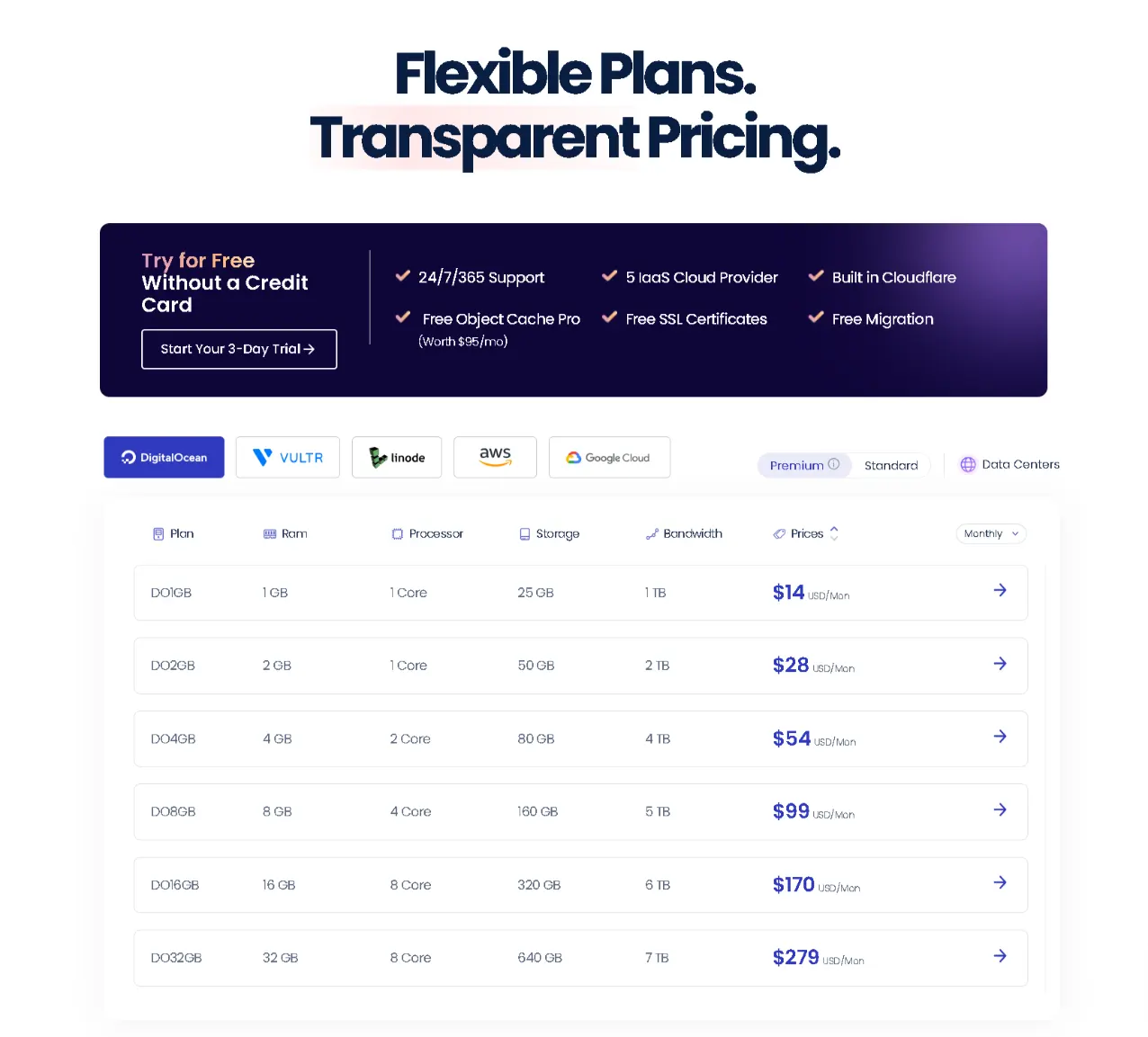Cloudways-Pricing-Plans-Affordable-Managed-Cloud-Hosting