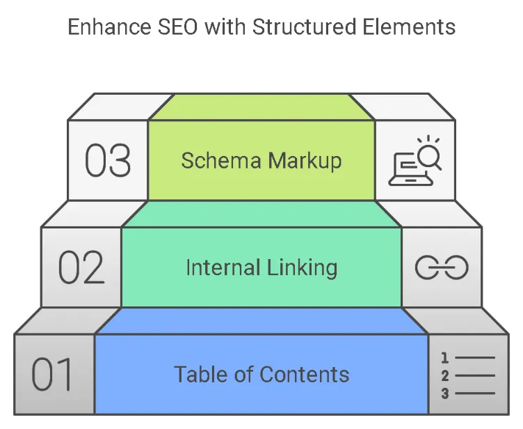 Enhance SEO with Structured Elements