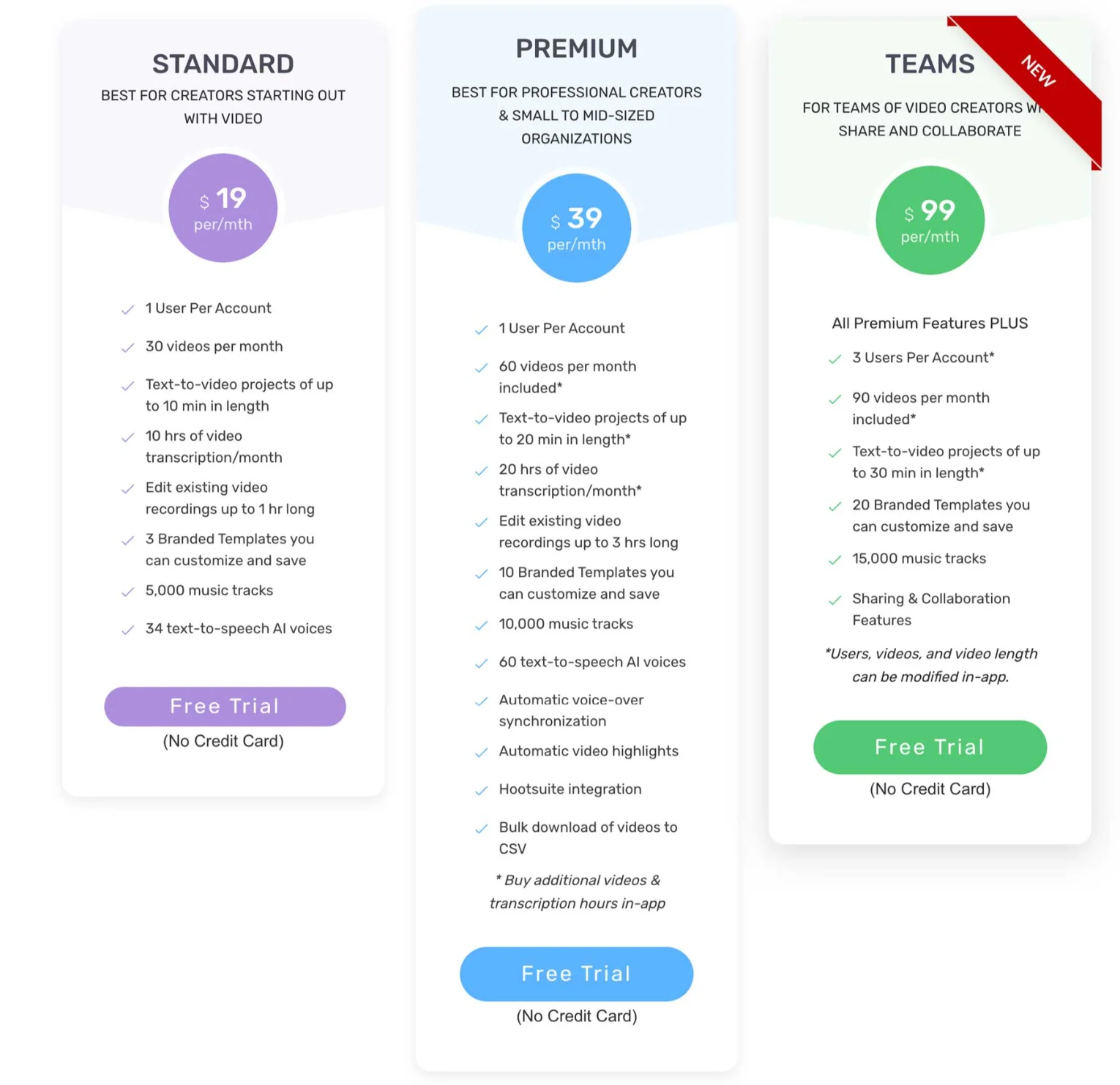 Pictory AI Pricing Plans