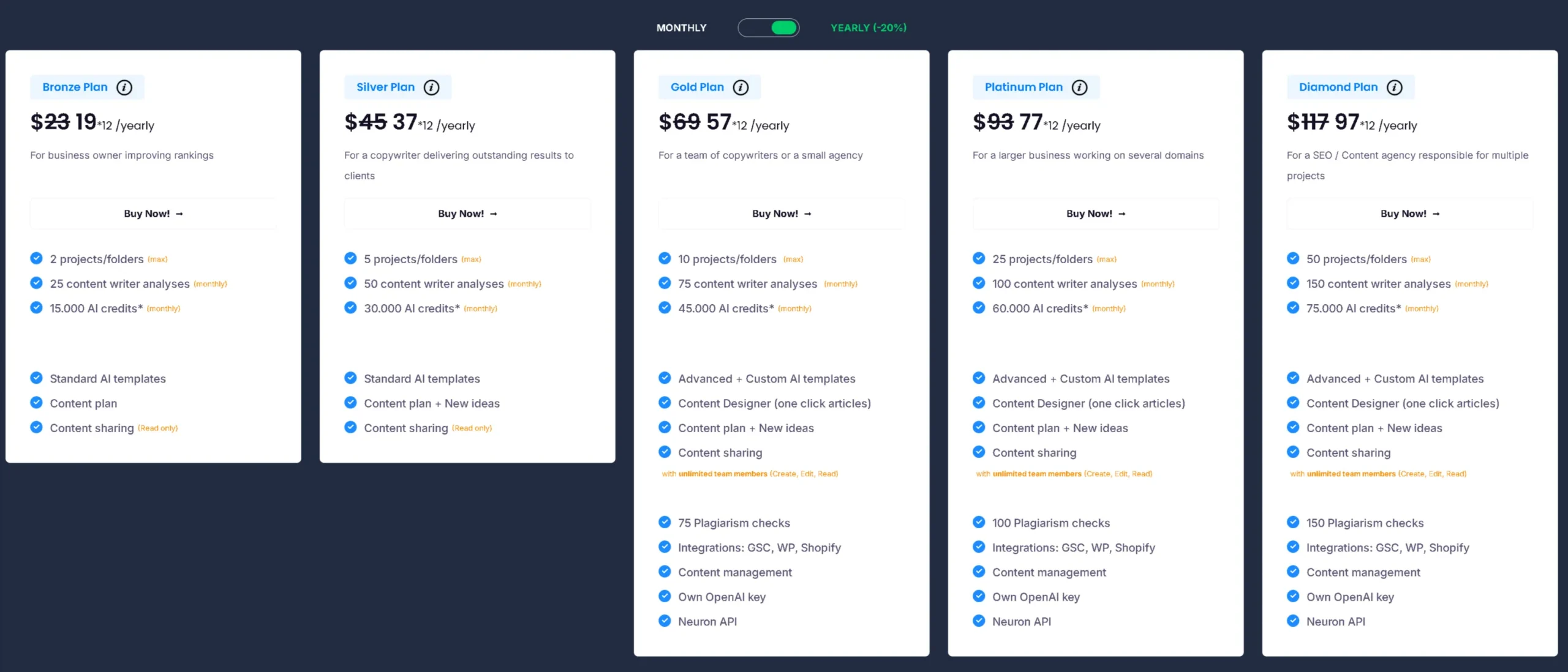 Neuronwriter Pricing Plan