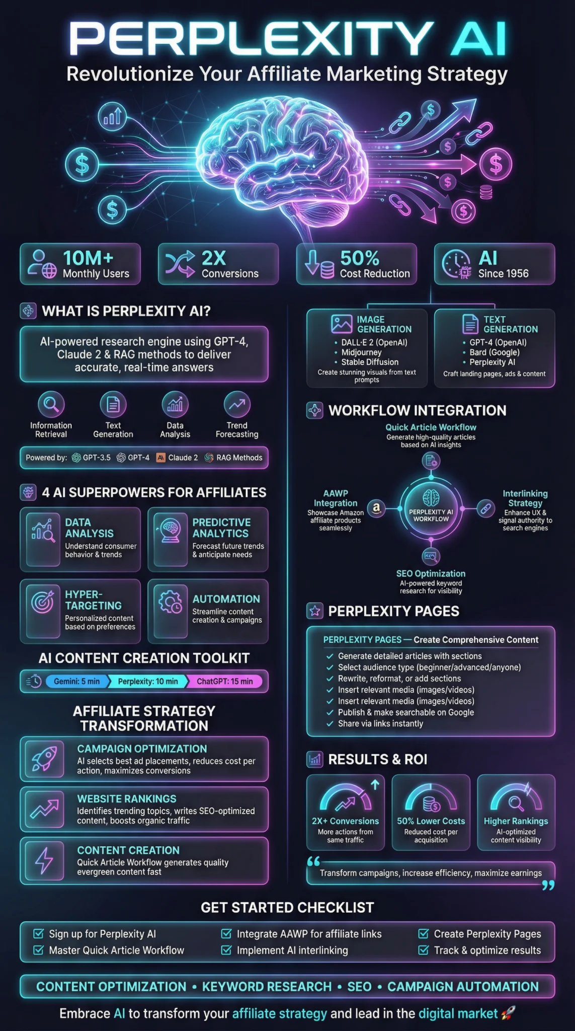 Perplexity AI infographic showcasing AI-driven affiliate marketing tools, including content creation, workflow integration, and SEO optimization features