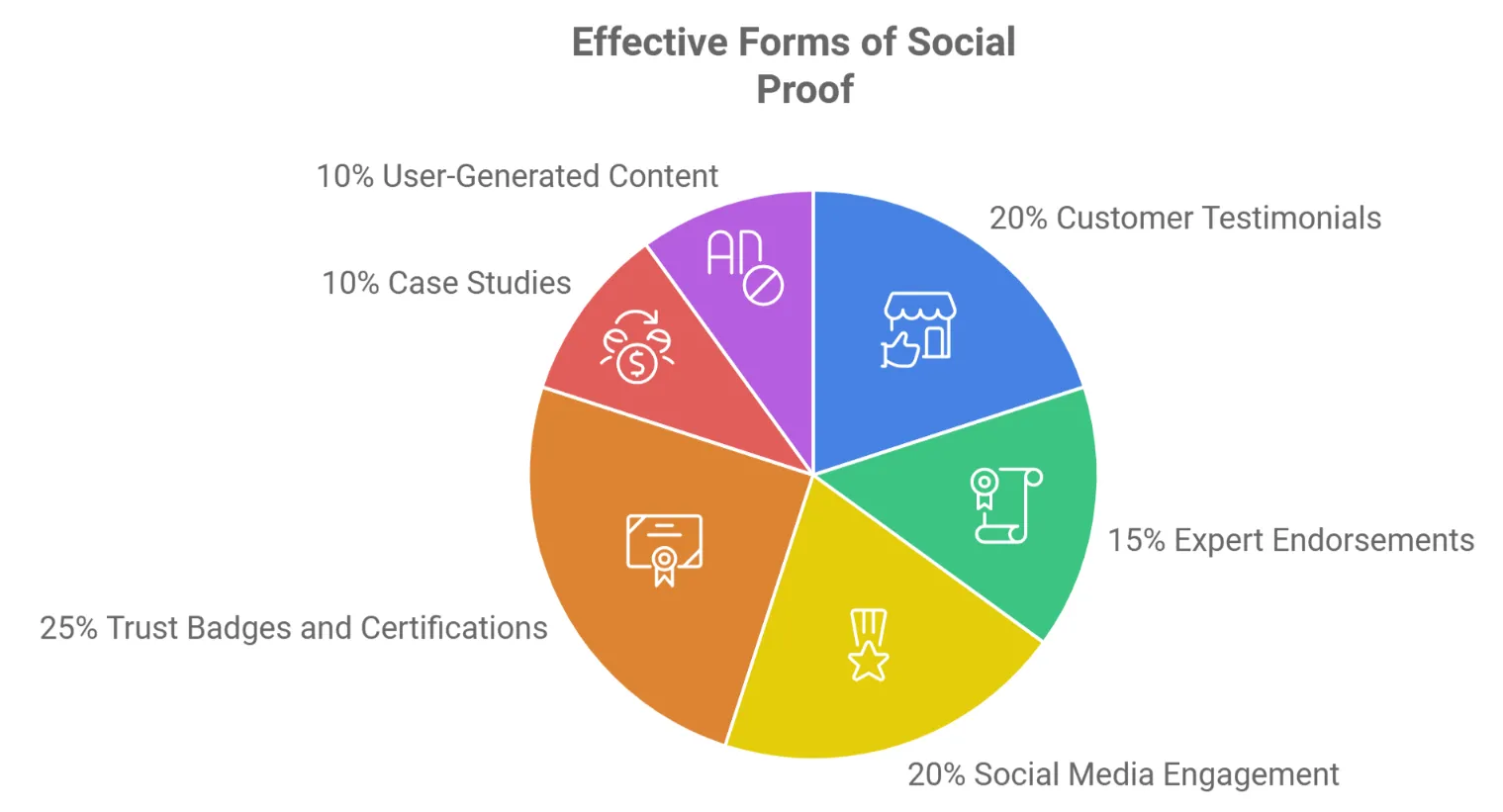 Leverage the Impact of Visual Content