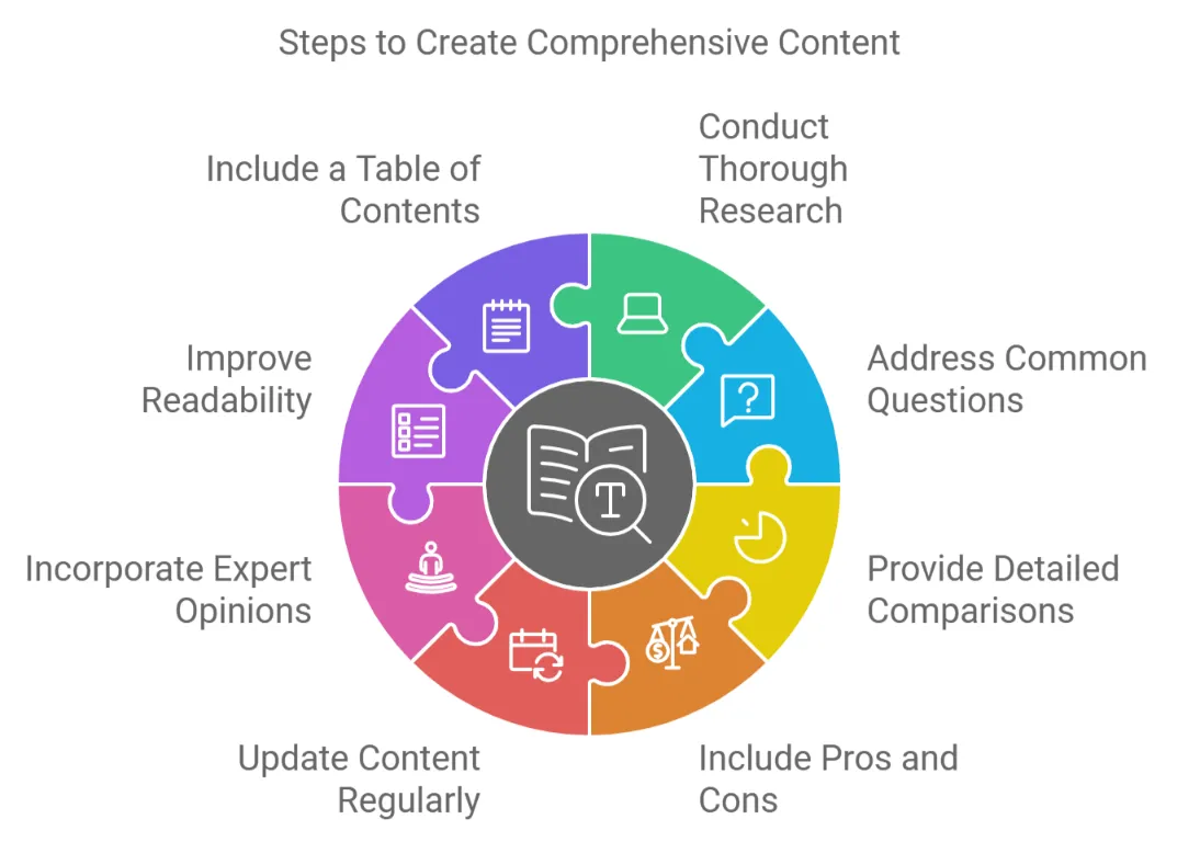 Tips for Creating Comprehensive Content: