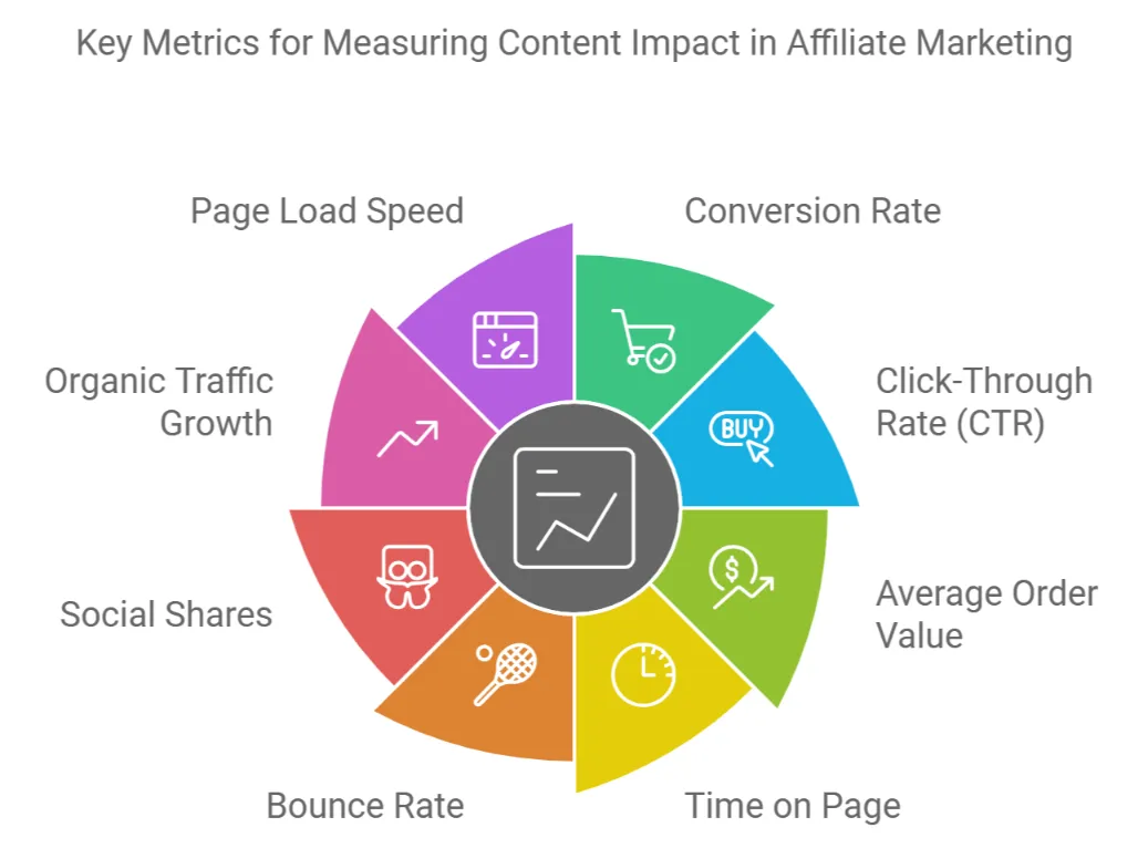 Measuring the Impact of Your Content Enhancements