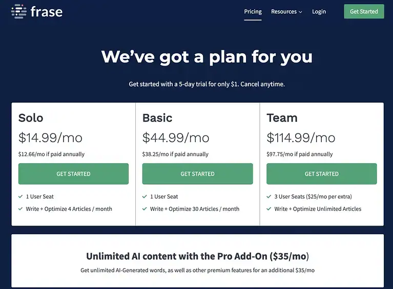 Breaking Down Frase.io Subscription Plans