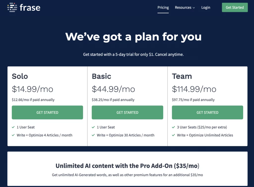 Breaking Down Frase.io Subscription Plans