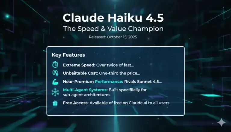 Claude Haiku 4.5 features: speed, value, performance, multi-agent systems, and free access.