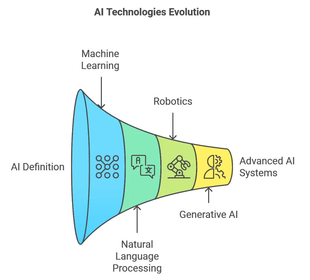 Understanding Artificial Intelligence