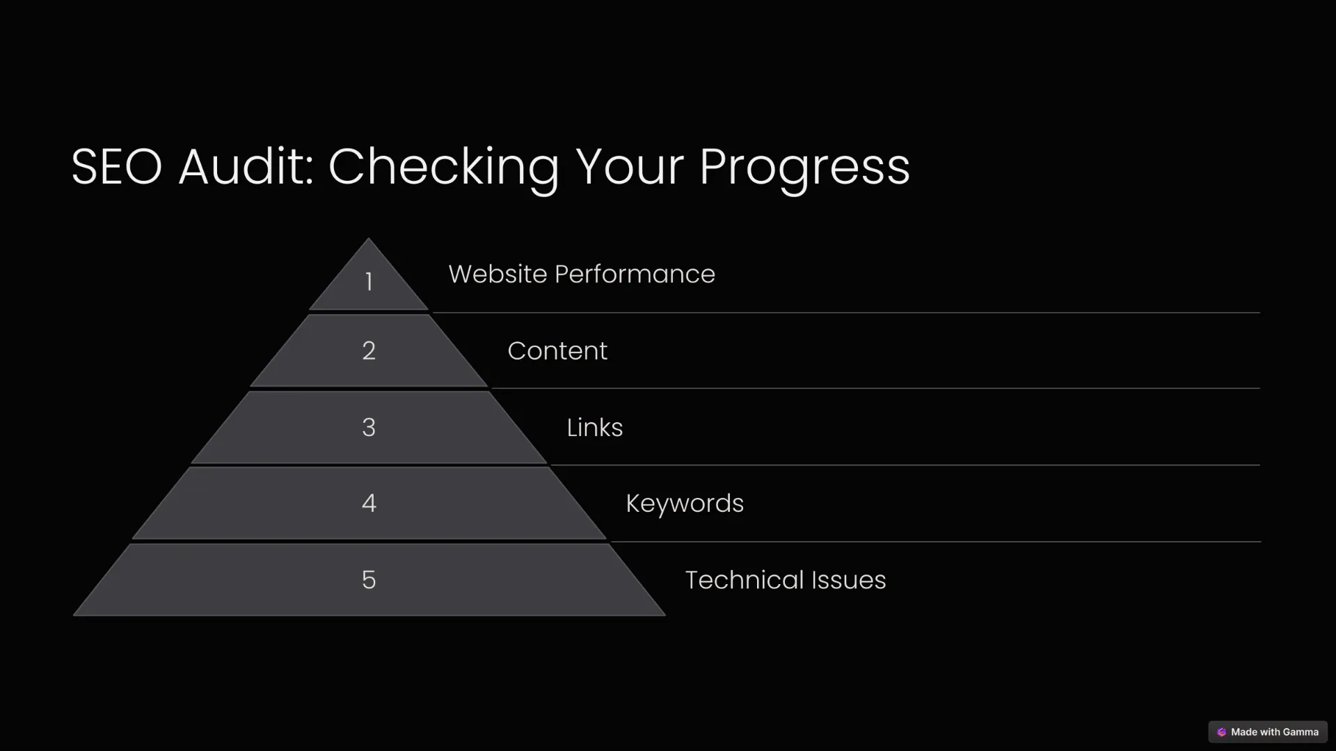 SEO Audit: Check Your Progress (Like Getting a Check-Up)