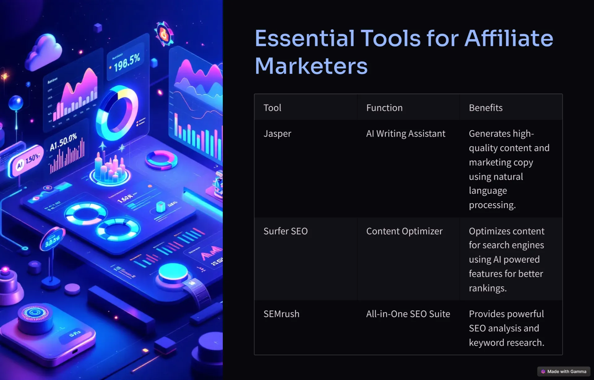 Essential Tools for Affiliate Marketers: AI and ML