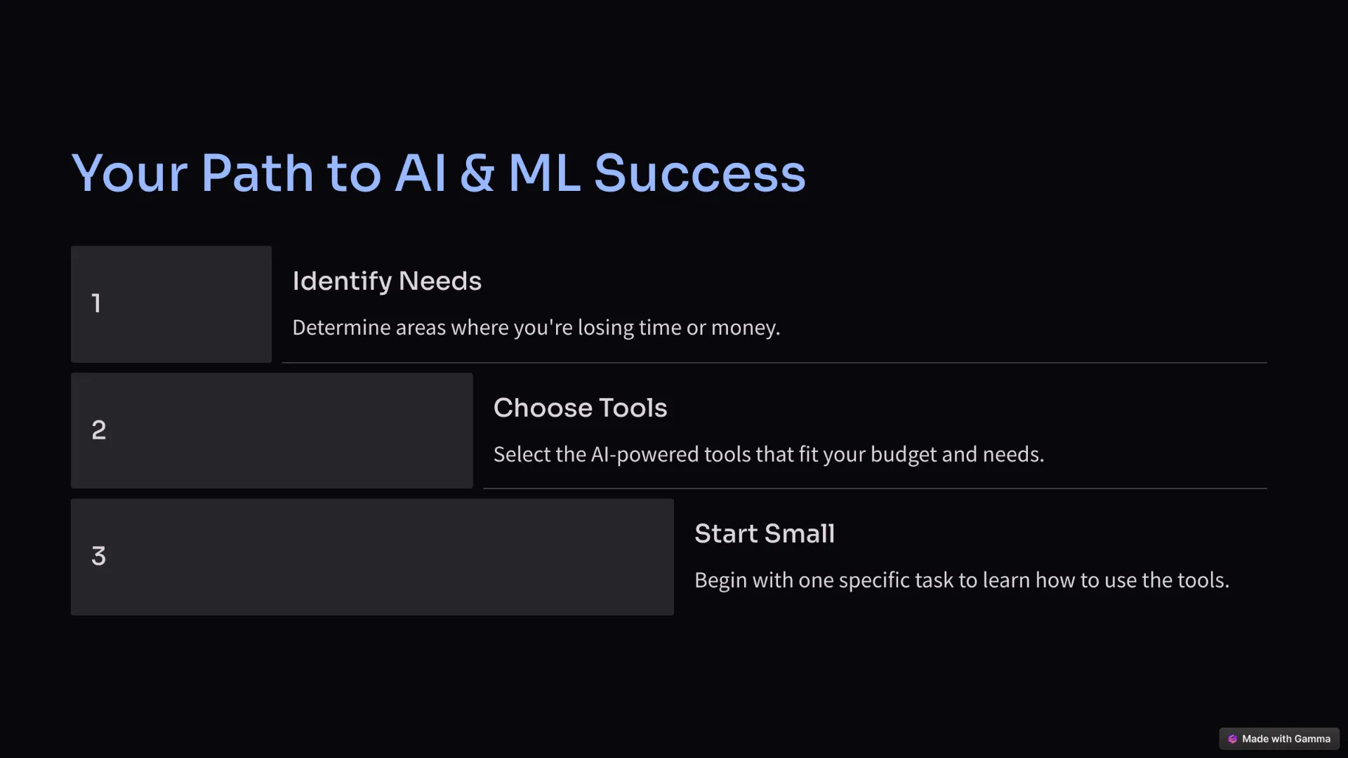 Your Path to AI & ML Success: A Step-by-Step Guide