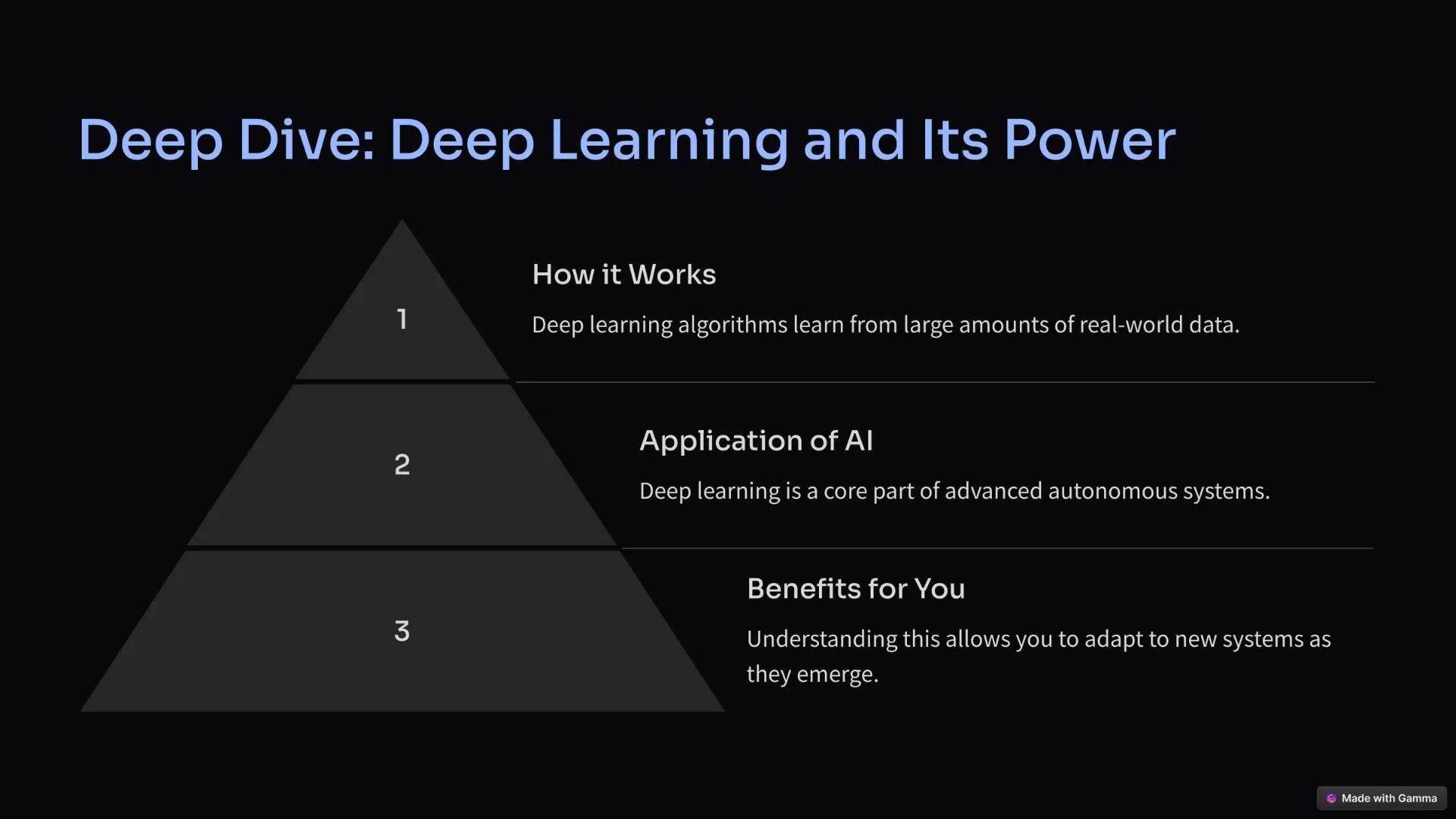 Deep Dive: Deep Learning and Its Power