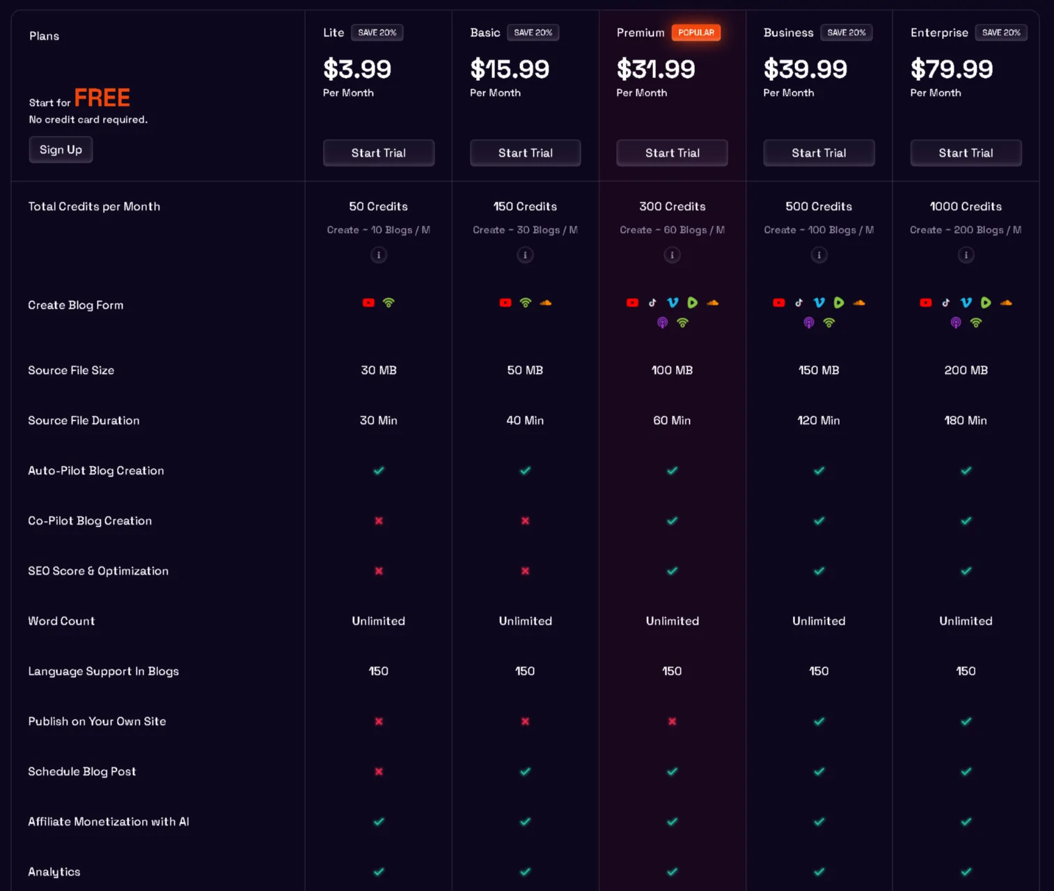 Blogify AI pricing plan 2025