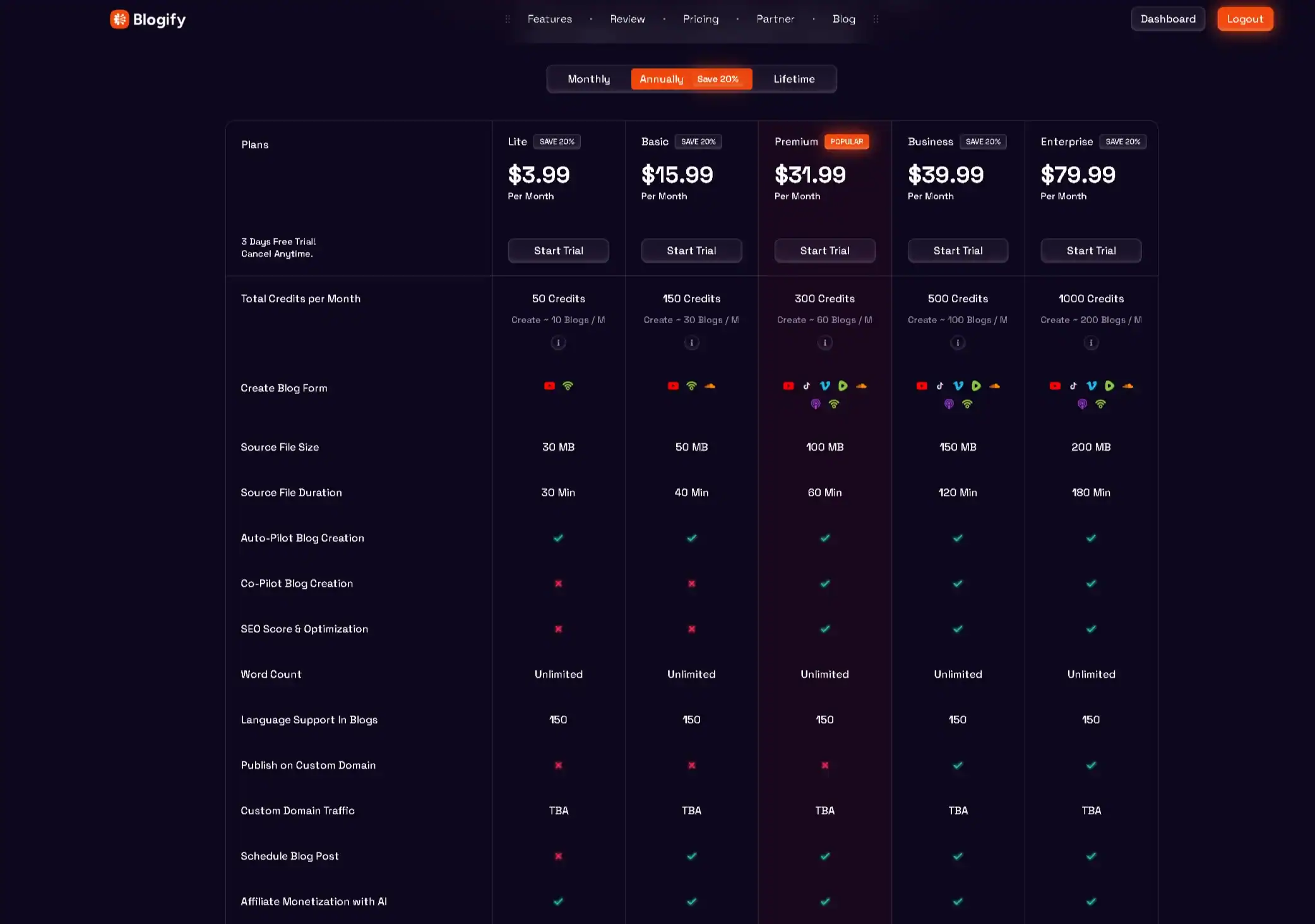Blogify AI blog writer pricing plans. Compares Lite, Basic, Premium, Business, and Enterprise options.