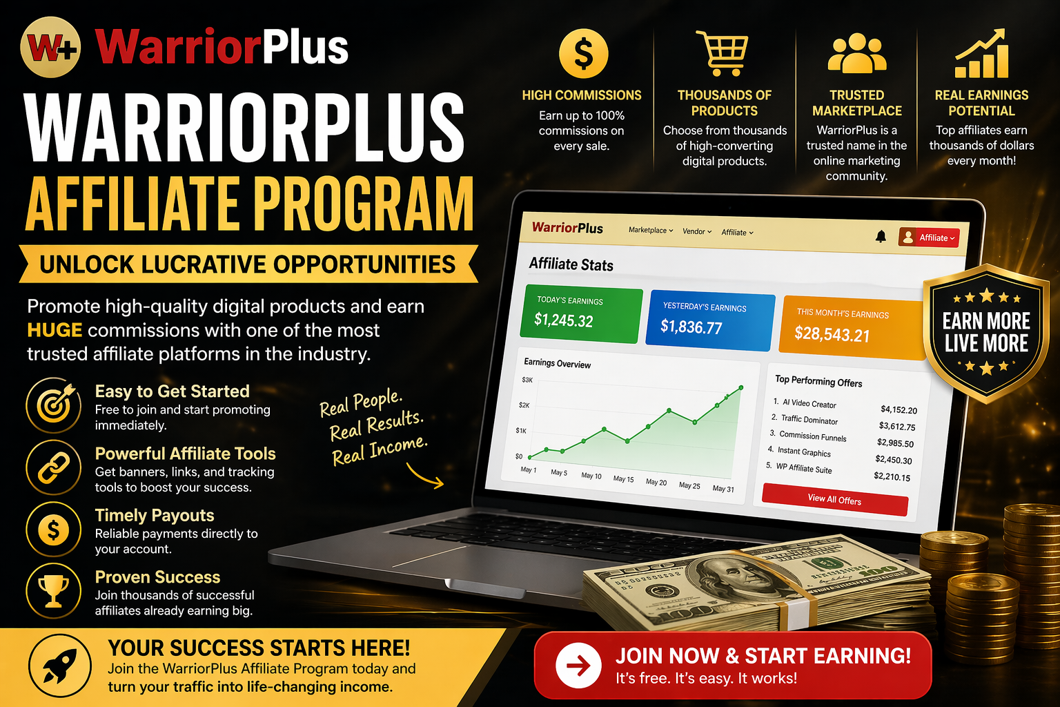 WarriorPlus-style marketplace dashboard with commission, payout, and risk-versus-fit cues for affiliates evaluating the platform