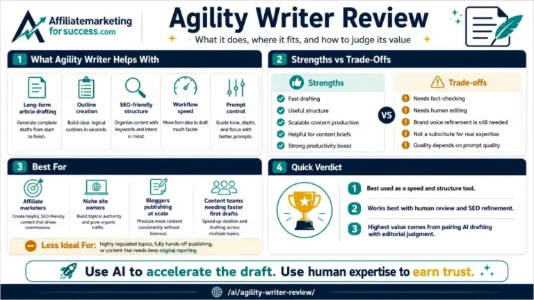 Agility Writer Review 2026: 73% Quit? My $1,200 Test featured infographic image