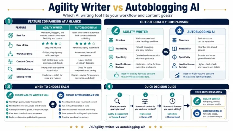 Agility Writer vs Autoblogging AI: Which Workflow Fits Better? featured infographic image